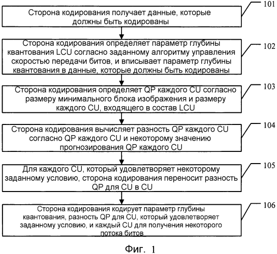 Способ и устройство кодирования и способ и устройство декодирования (патент 2566332)