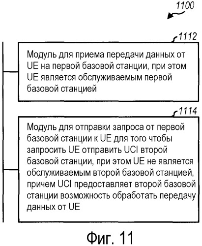 Способ и устройство для использования информации управления восходящей линией связи для декодирования и подавления помех между ячейками (патент 2471290)