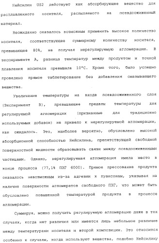Регулируемая агломерация (патент 2330642)
