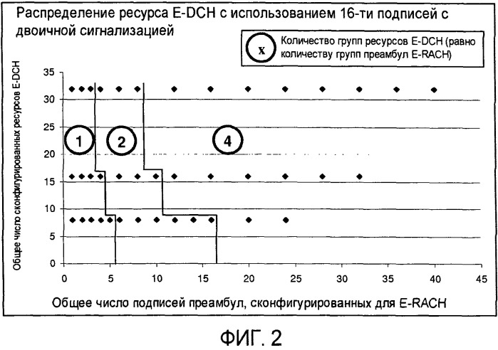 Указание ресурсов е-dch для e-rach (патент 2518176)