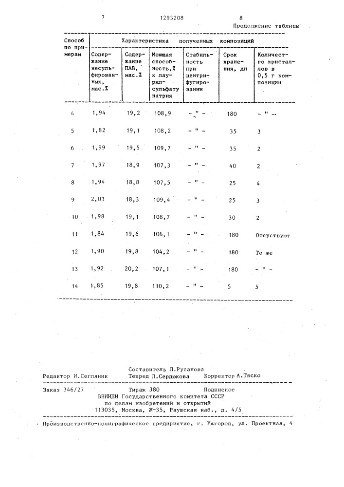 Способ получения пастообразного моющего средства (патент 1293208)