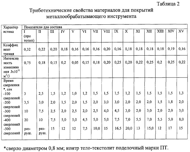 Композиционный материал для многослойных покрытий (патент 2254398)