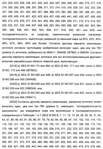 Антитела к il-22 человека и их применение (патент 2467016)