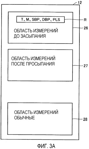 Электронный монитор артериального давления и система измерения артериального давления (патент 2311119)