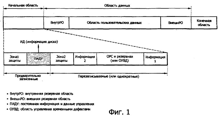 Носитель записи, способ конфигурирования информации управления носителем записи, способ записи и воспроизведения с использованием информации управления и устройство носителя записи (патент 2371786)