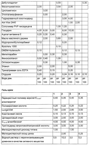 Кератинсвязывающие полипептиды (патент 2411029)