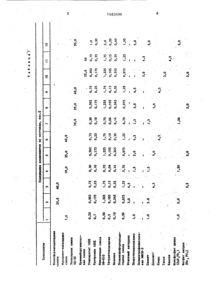 Магнитодиэлектрическая композиция (патент 1483496)