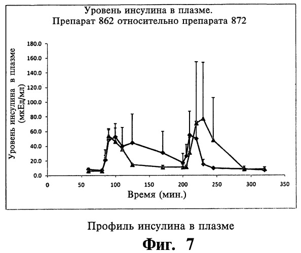 Твердая фармацевтическая композиция (варианты) и способ контроля концентрации глюкозы с ее помощью, способ получения твердой фармацевтической композиции (варианты), таблетка (варианты) и способ получения амфорных частиц (патент 2453332)