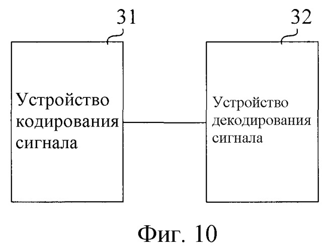 Способ кодирования сигнала и способ декодирования сигнала (патент 2486610)