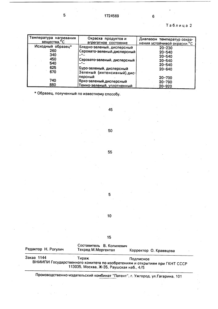 Способ получения фосфата меди (патент 1724569)