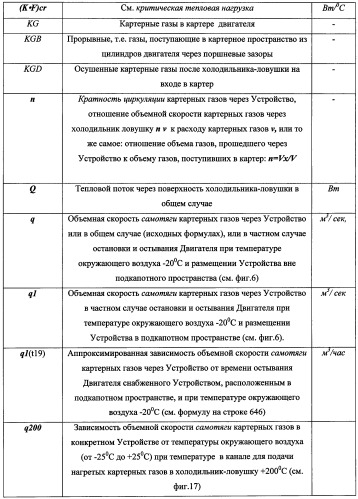 Устройство для уменьшения конденсации паров в картере двигателя внутреннего сгорания (патент 2482294)