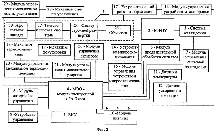 Унифицированный тепловизионный прибор (патент 2420770)