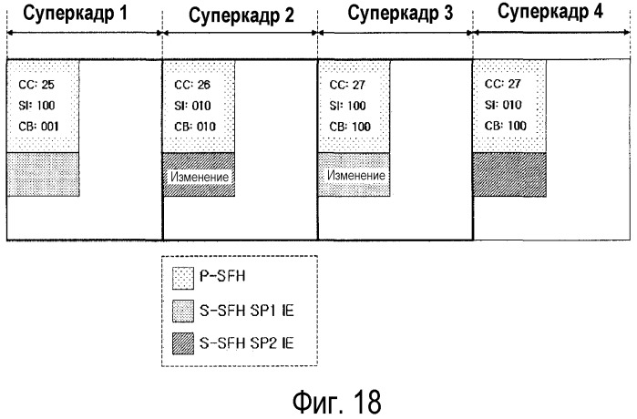 Способ и устройство для обновления системной информации в системе широкополосной беспроводной связи (патент 2474054)