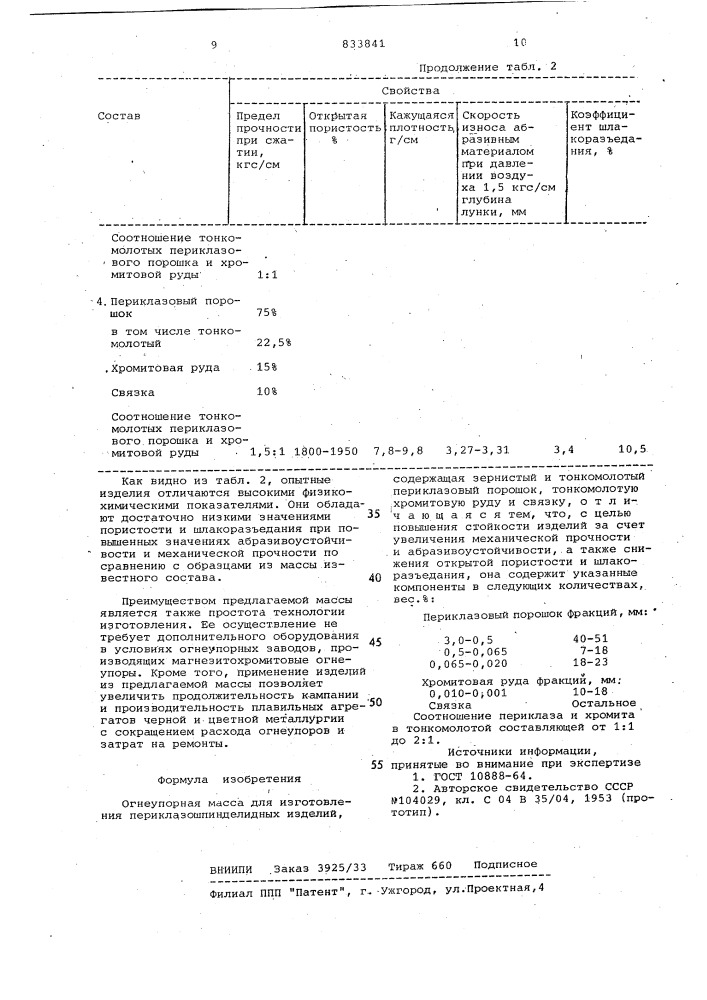 Огнеупорная масса (патент 833841)