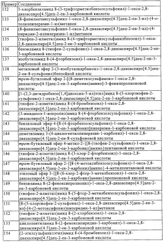 Замещенные производные 1-окса-2,8-диазаспиро[4.5]дец-2-ена, способ их получения и лекарственное средство, обладающее анальгетическим действием (патент 2296128)