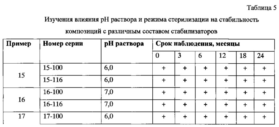 Способ получения стабилизированной фармацевтической композиции в виде водного раствора (патент 2629204)