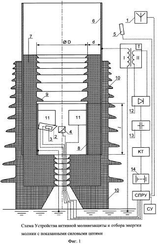 Устройство активной молниезащиты и отбора энергии молнии (патент 2277744)