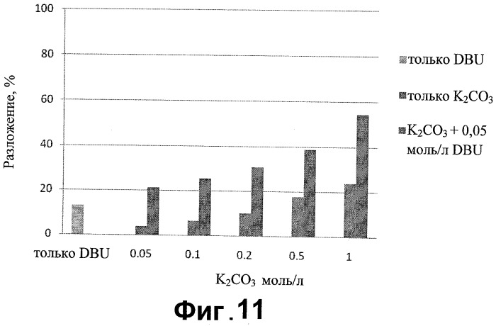Способ обработки подземного пласта разлагаемым веществом (патент 2536912)