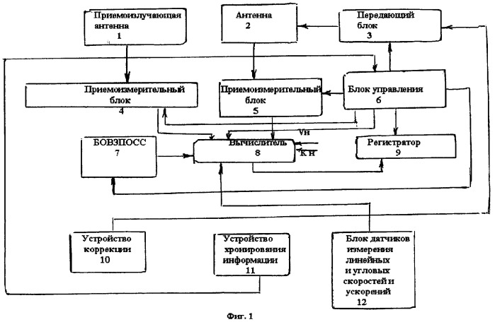 Способ определения глубин акватории и устройство для его осуществления (патент 2272303)