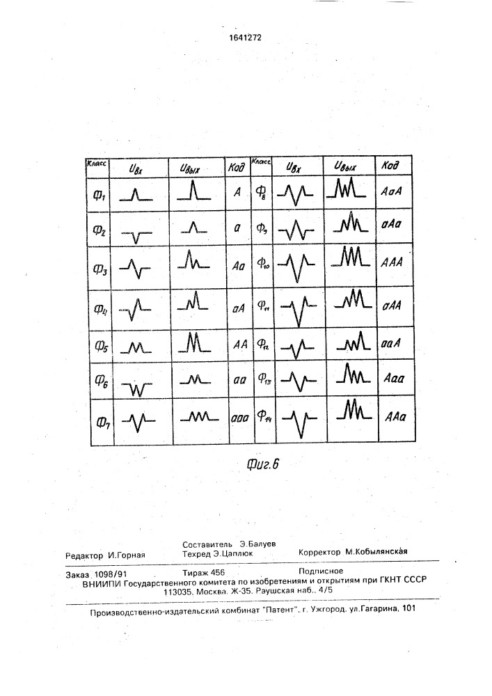 Устройство для выделения желудочковых экстрасистол (патент 1641272)