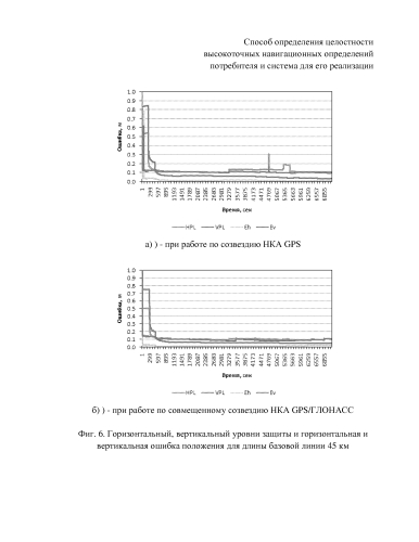 Способ определения целостности высокоточных навигационных определений потребителя и система для его реализации (патент 2577846)