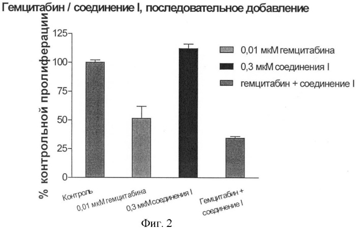 Соединения, предназначенные для использования в фармацевтике (патент 2425677)