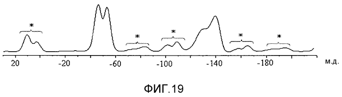 Твердые формы (r)-1-(2,2-дифторбензо[d][1,3]диоксол-5-ил)-n-(2,3-дигидроксипропил)-6-фтор-2-(1-гидрокси-2-метилпропан-2-ил)-1h-индол-5-ил)циклопропанкарбоксамида (патент 2573830)