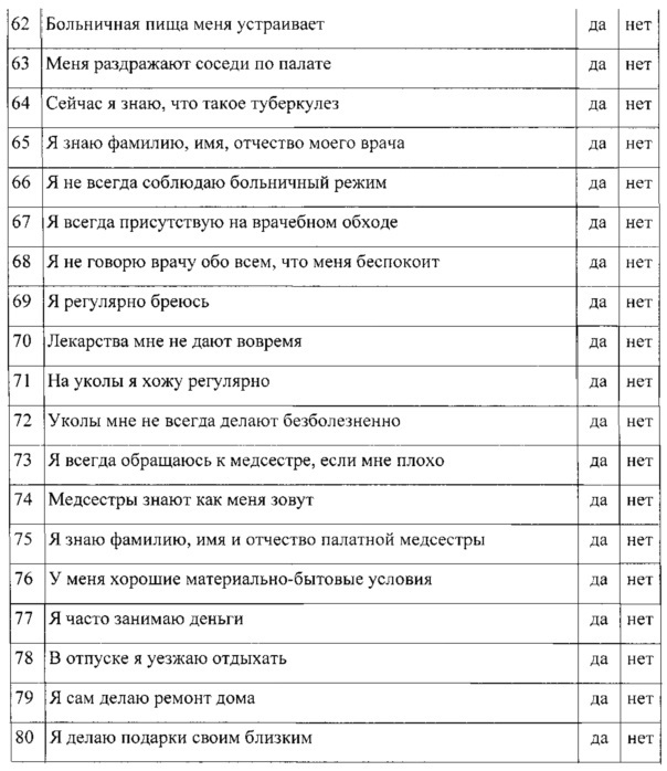 Способ повышения эффективности лечения больных туберкулезом (патент 2611398)