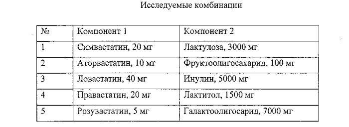 Фармацевтическая композиция статинов с пребиотиком для терапии гиперхолестеринемии и гиперлипидимии (патент 2591079)