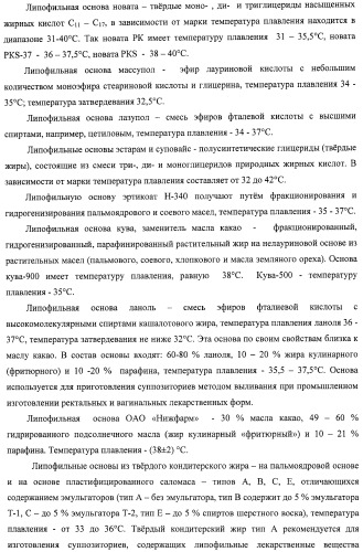 Фармацевтическая композиция на основе акридонуксусной кислоты и ее соединений для лечения гнойно-деструктивных поражений слизистой и кожи, общесистемных заболеваний при иммунодефицитных состояниях (патент 2404773)