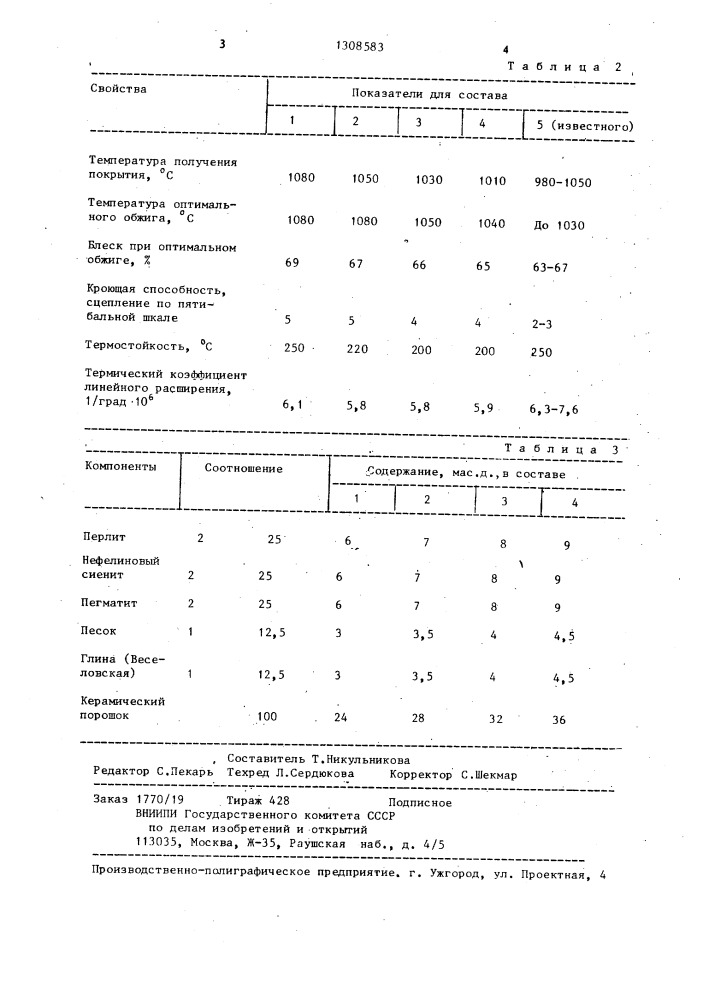 Шликер для изготовления керамических пленок (патент 1308583)