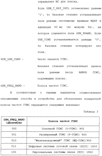 Межсистемная передача обслуживания между базовыми станциями (патент 2292665)