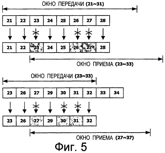 Устройство и способ перемещения окна приема в сети радиодоступа (патент 2291594)