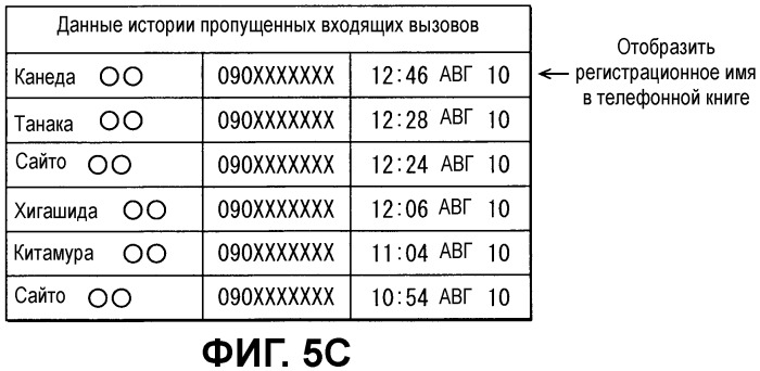 Автомобильное устройство громкой связи и способ передачи данных (патент 2487486)