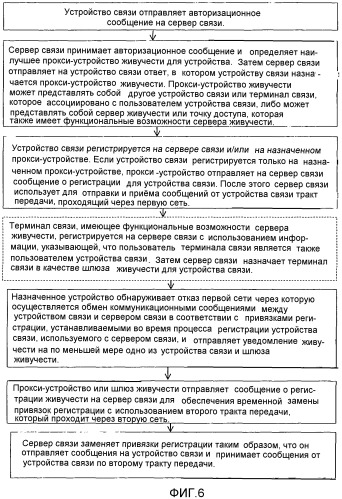 Способ, устройство и система для предоставления услуги шлюза живучести (патент 2540409)