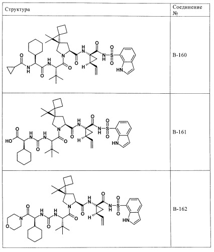 Ингибиторы hcv/вич и их применение (патент 2448976)