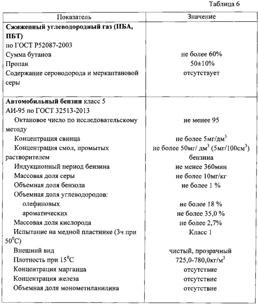 Установка для переработки стабильного газового конденсата и входящая в ее состав установка для получения высокооктанового бензина (патент 2621031)