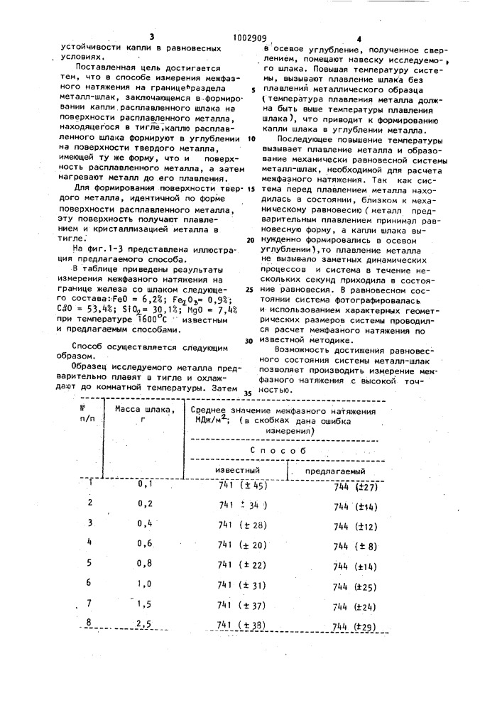 Способ измерения межфазного натяжения на границе раздела металл-шлак (патент 1002909)