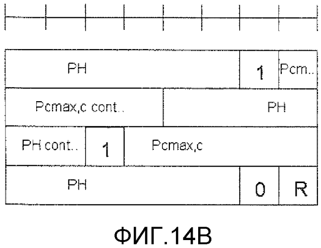 Элемент управления запасом мощности, способ передачи информации о мощности из пользовательского оборудования, способ для обработки принятой информации о мощности, а также соответствующее пользовательское оборудование и базовая станция (патент 2577246)