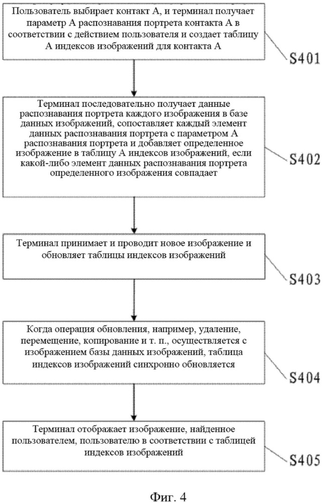 Способ и терминал сопоставления изображений по адресной книге (патент 2667802)