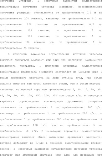 Полимеры изопрена из возобновляемых источников (патент 2505605)