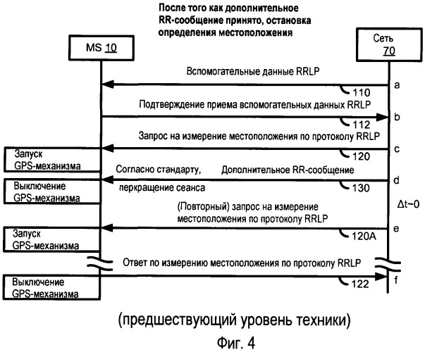 Задержанная сигнализация радиоресурсов в мобильной радиосети (патент 2461994)