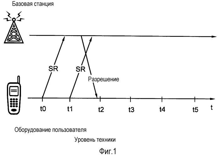 Способ и устройство в системе беспроводной связи (патент 2523189)