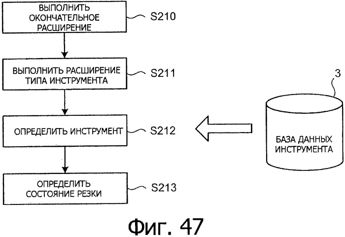 Способ автоматического программирования и устройство автоматического программирования (патент 2333524)