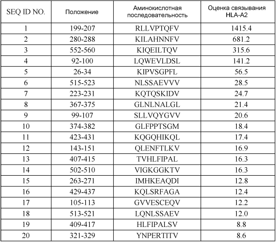 Олигопептиды imp-3 и содержащие их вакцины (патент 2550695)