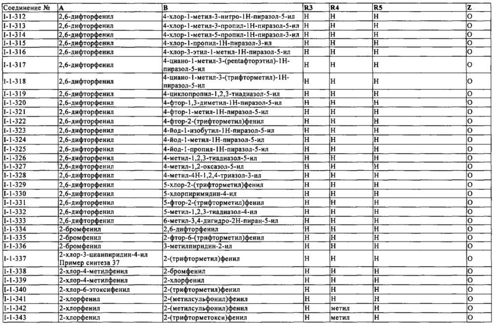 Гетероциклические соединения в качестве пестицидов (патент 2641916)