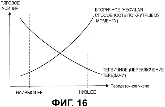 Устройство и способ управления бесступенчатой трансмиссией ременного типа (патент 2485372)