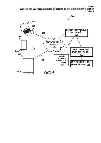 Способ (варианты) обработки входящего электронного сообщения и сервер (варианты) (патент 2580438)