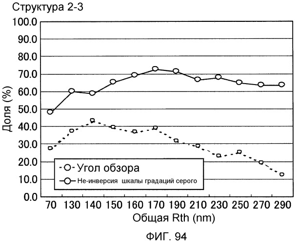Жидкокристаллическое устройство отображения (патент 2498370)