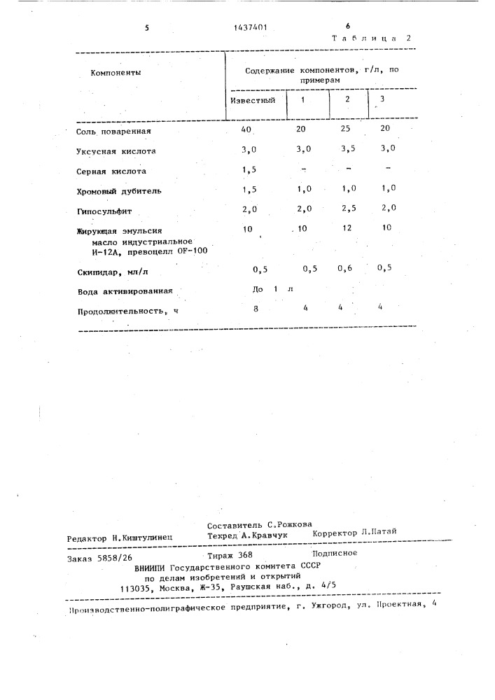 Способ выделки меховых шкур (патент 1437401)